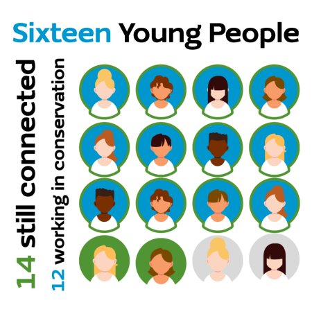 Intern Results Graphic